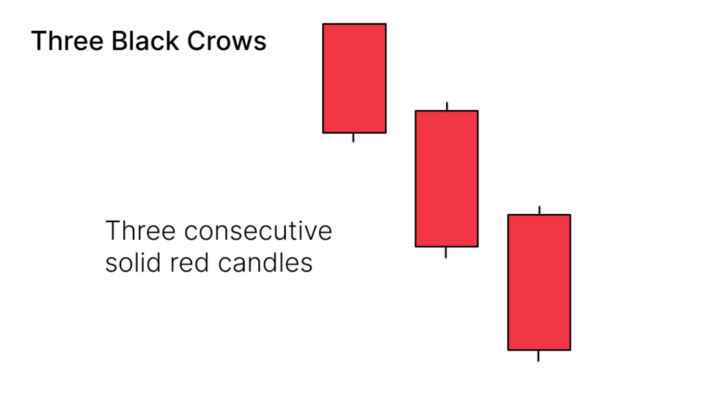 How to Identify the “Three Black Crows” Candlestick Pattern?